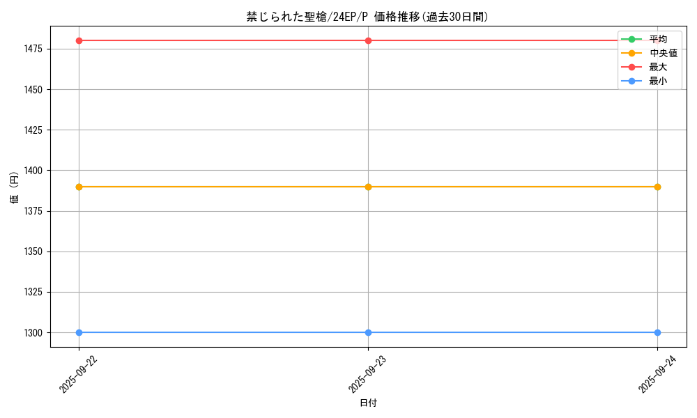 card_8970_series_12051_rarity_2_graph