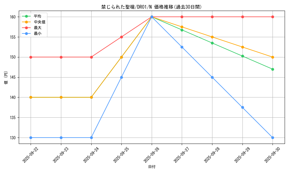 card_8970_series_12056_rarity_1_graph