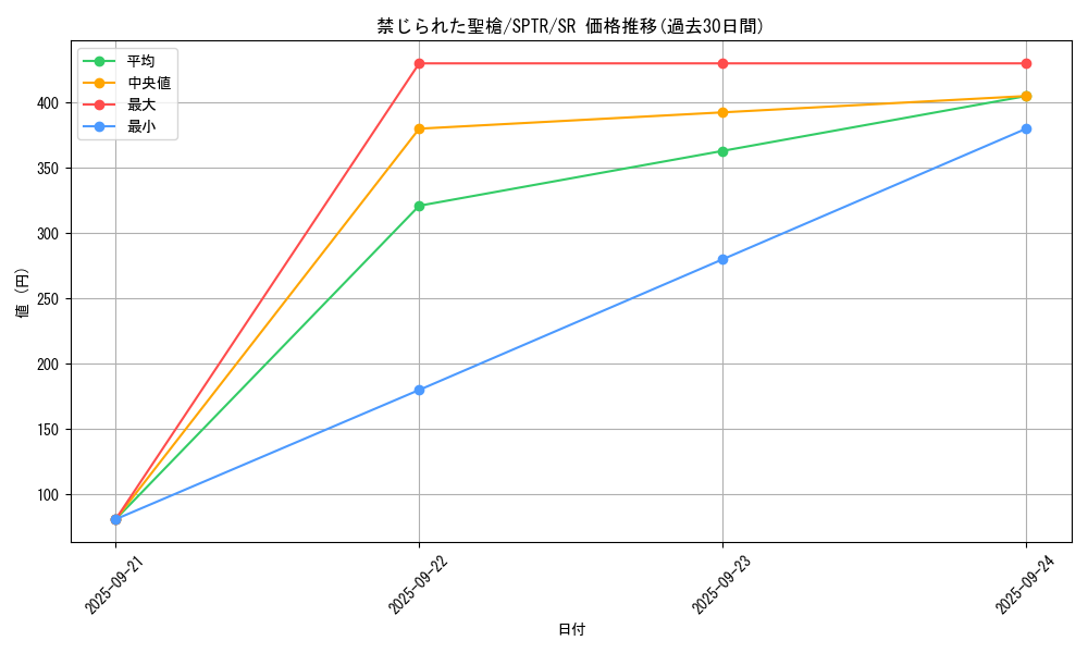 card_8970_series_15891_rarity_3_graph