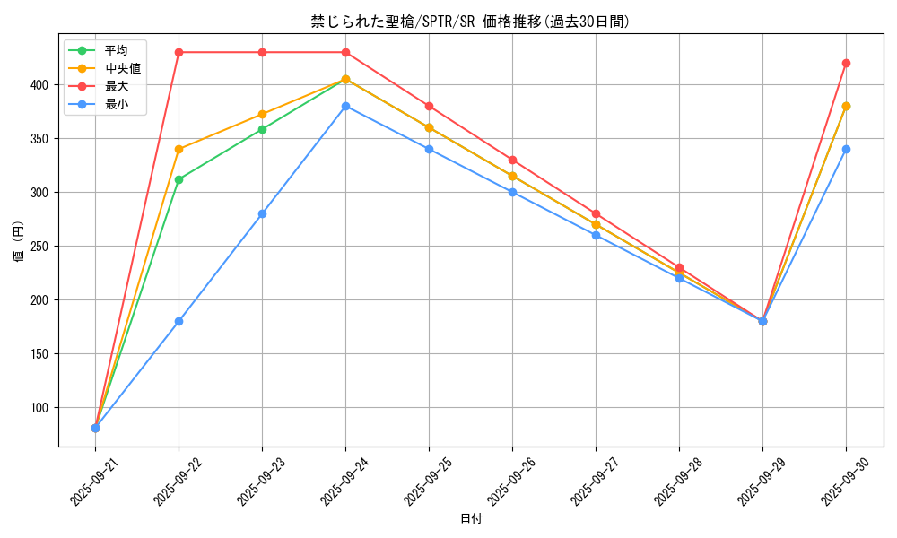 card_8970_series_15891_rarity_3_graph