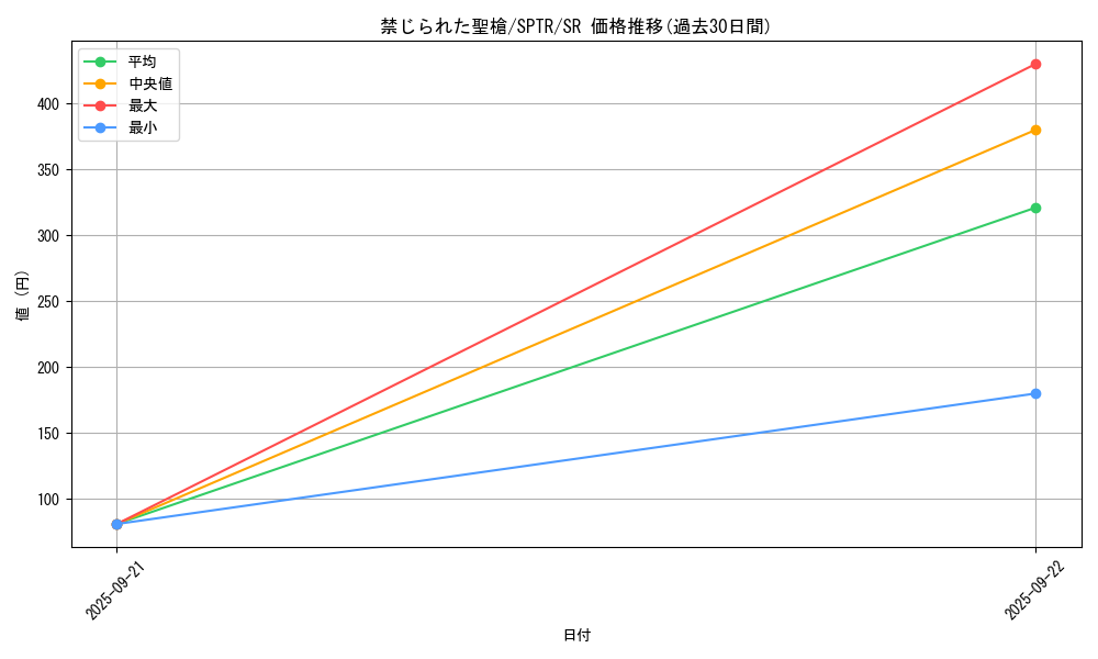 card_8970_series_15891_rarity_3_graph