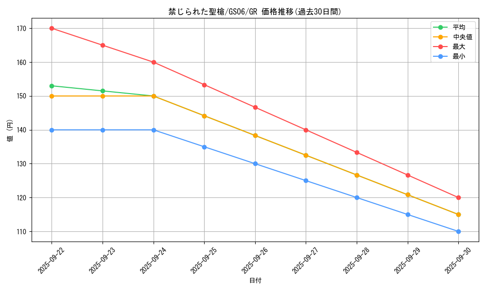 card_8970_series_16997_rarity_15190_graph