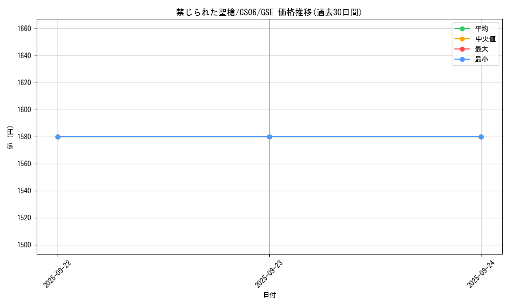 card_8970_series_16997_rarity_15191_graph