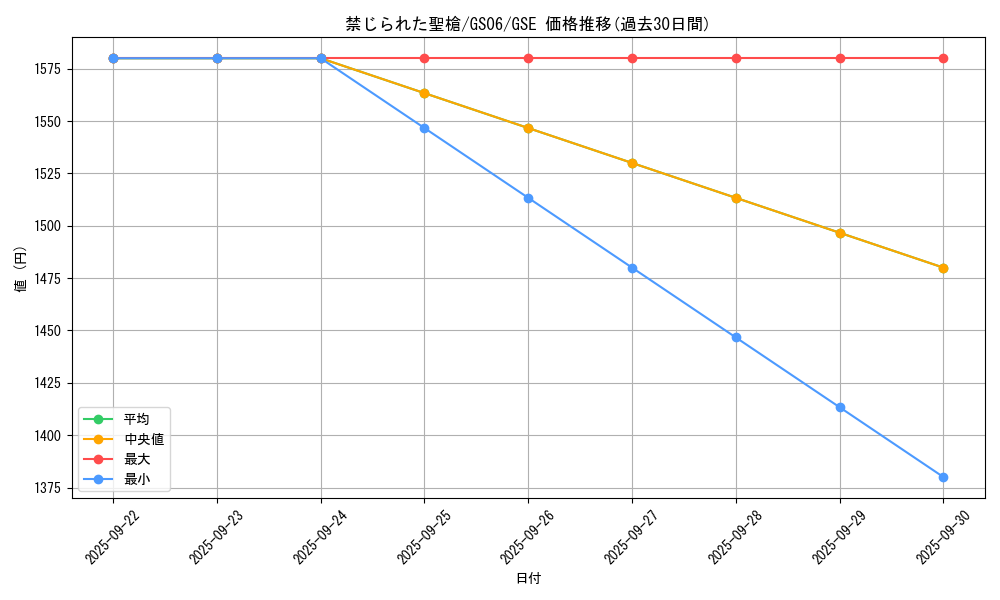 card_8970_series_16997_rarity_15191_graph