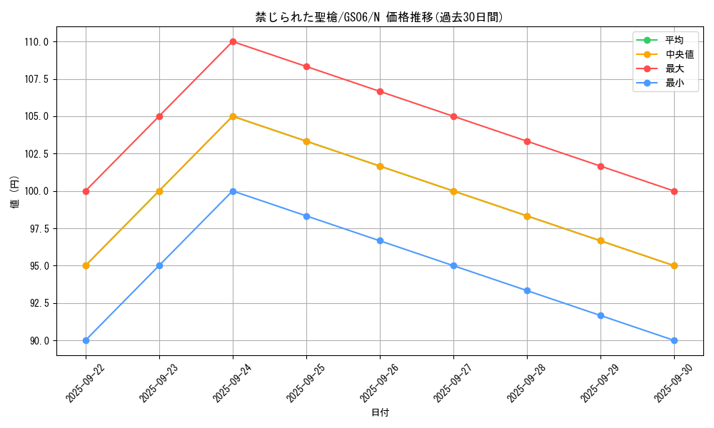 card_8970_series_16997_rarity_1_graph