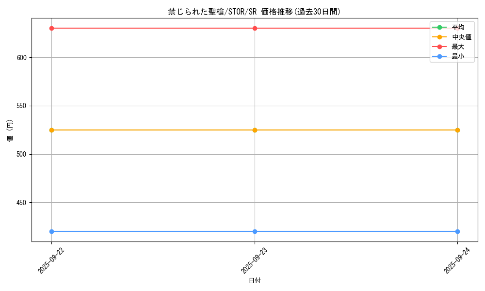 card_8970_series_20423_rarity_3_graph