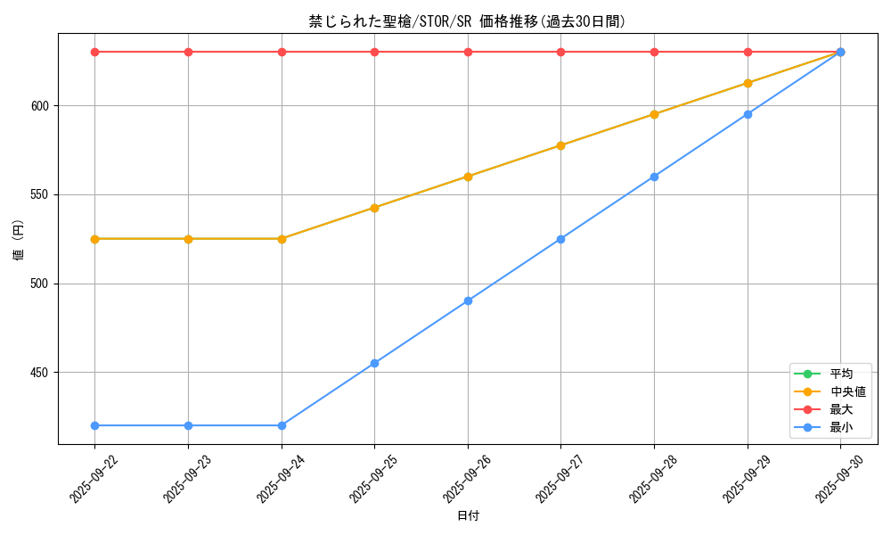 card_8970_series_20423_rarity_3_graph