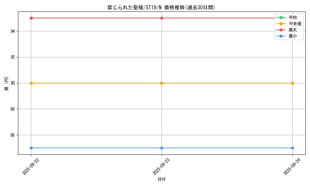 card_8970_series_9071_rarity_1_graph