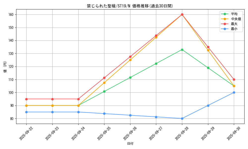 card_8970_series_9071_rarity_1_graph