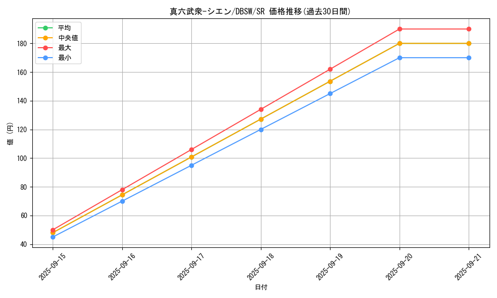 card_8983_series_11581_rarity_3_graph