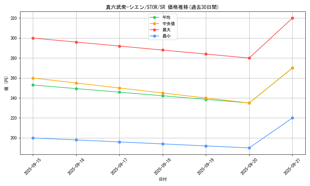 card_8983_series_20423_rarity_3_graph