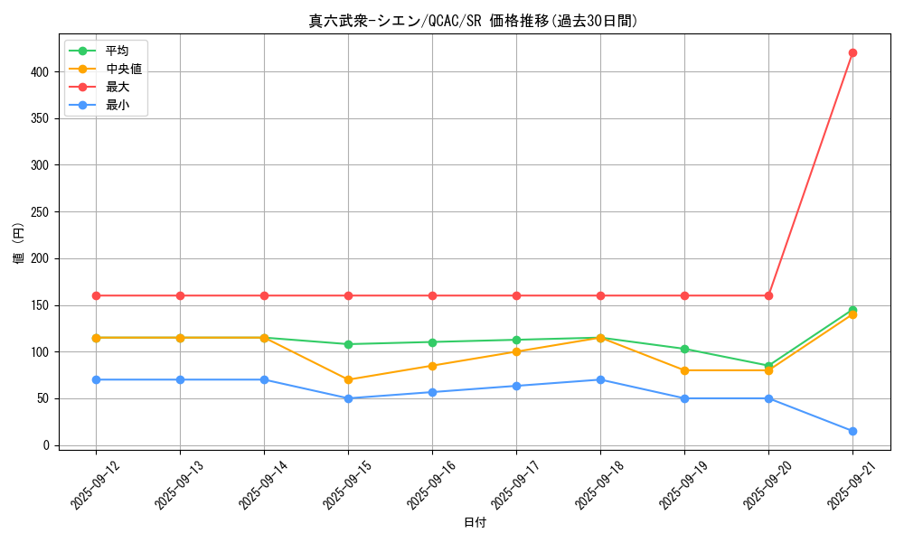 card_8983_series_2361_rarity_3_graph