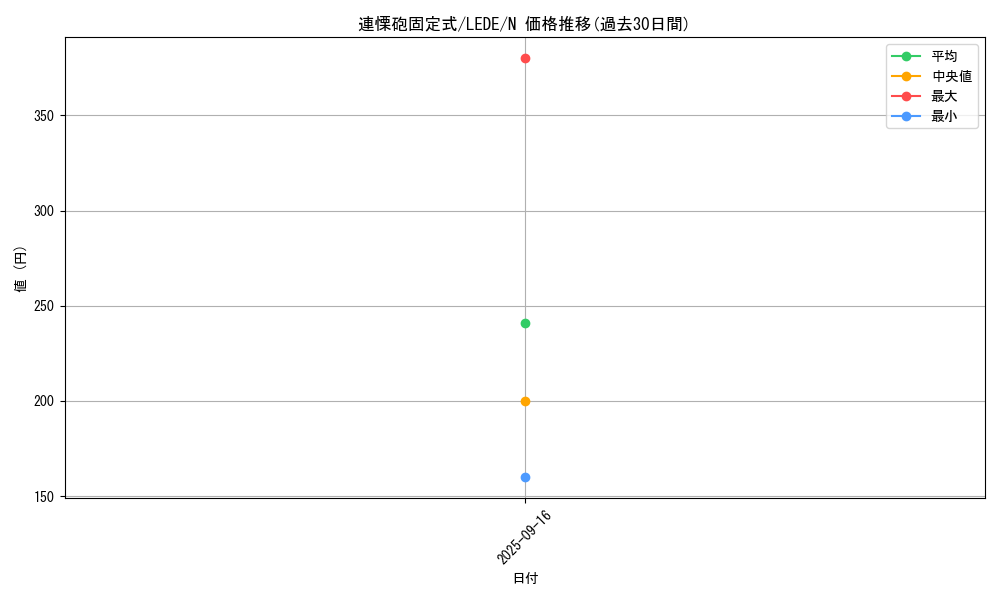 card_898_series_1581_rarity_1_graph