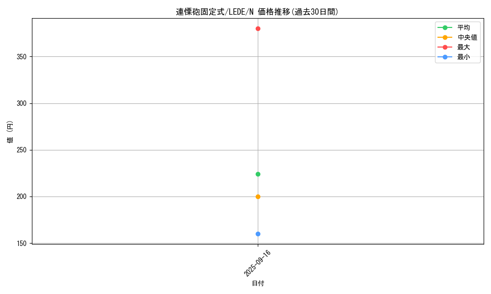 card_898_series_1581_rarity_1_graph