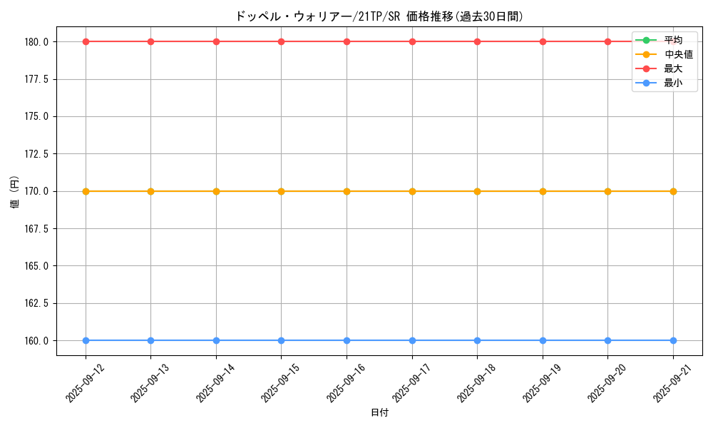 card_8994_series_10220_rarity_3_graph
