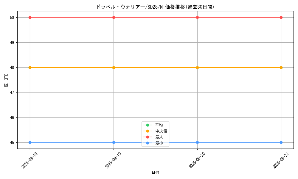 card_8994_series_15595_rarity_1_graph