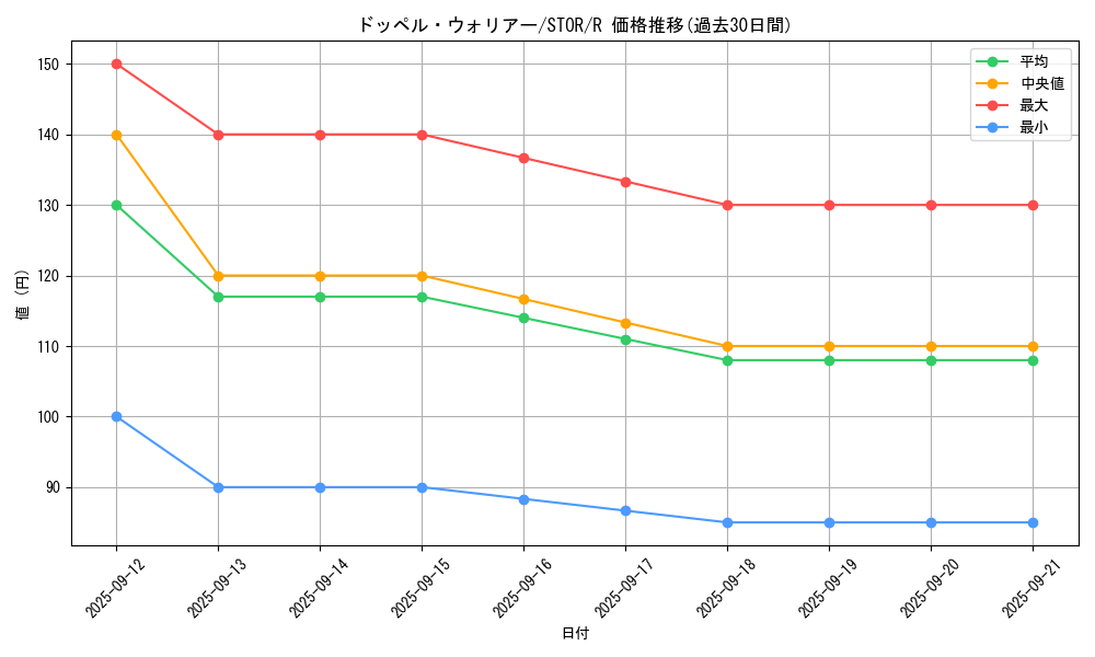 card_8994_series_20423_rarity_62_graph