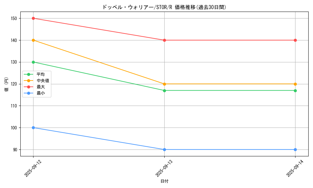 card_8994_series_20423_rarity_62_graph
