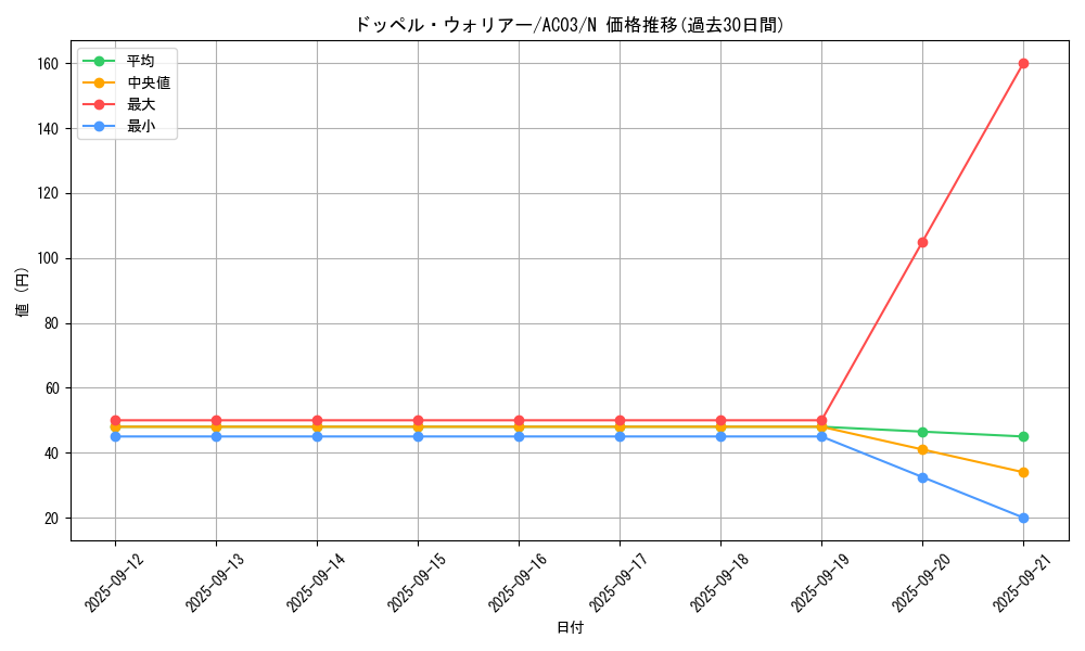 card_8994_series_2517_rarity_1_graph