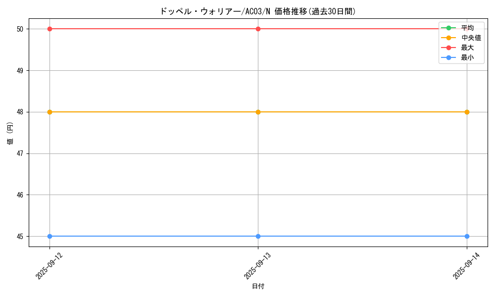 card_8994_series_2517_rarity_1_graph