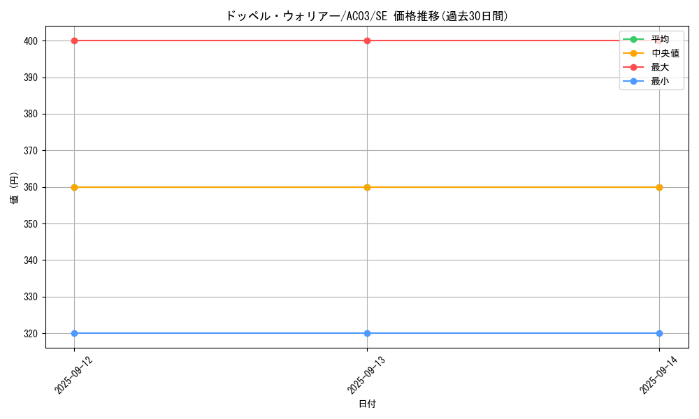 card_8994_series_2517_rarity_5_graph