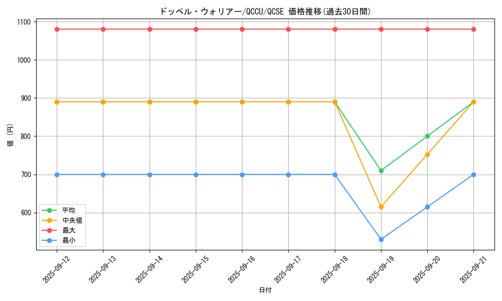 card_8994_series_2798_rarity_408_graph