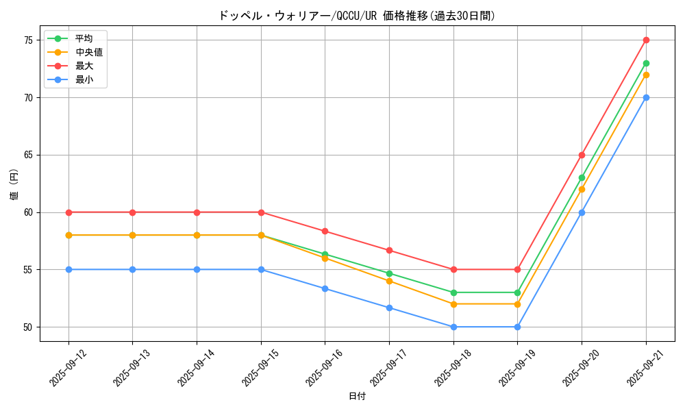card_8994_series_2798_rarity_7_graph