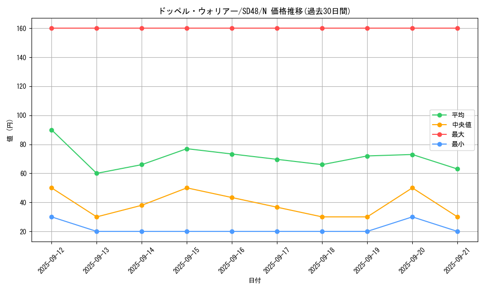 card_8994_series_38912_rarity_1_graph