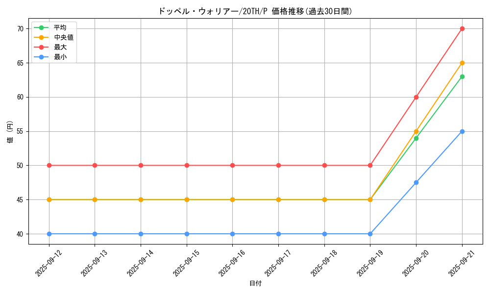 card_8994_series_9423_rarity_2_graph