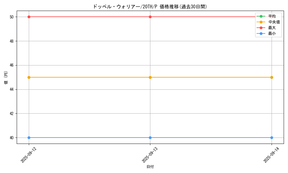 card_8994_series_9423_rarity_2_graph