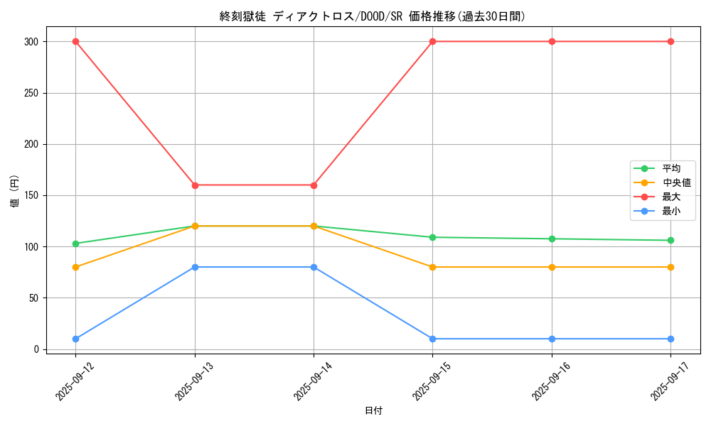 card_89_series_62_rarity_3_graph