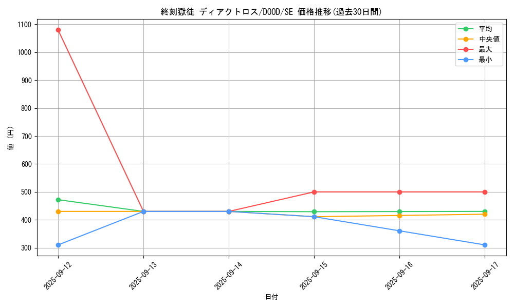 card_89_series_62_rarity_5_graph