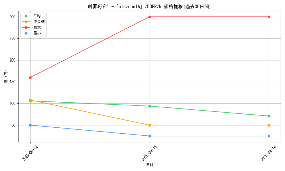 card_8_series_1_rarity_1_graph
