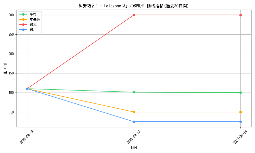 card_8_series_1_rarity_2_graph