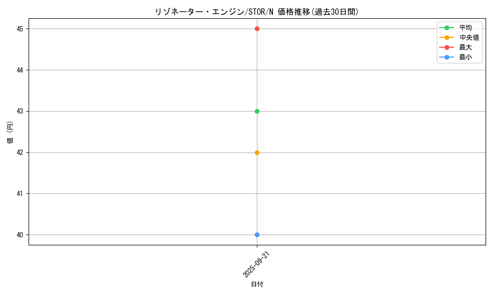 card_9009_series_20423_rarity_1_graph