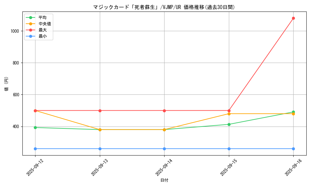 card_900_series_1757_rarity_7_graph