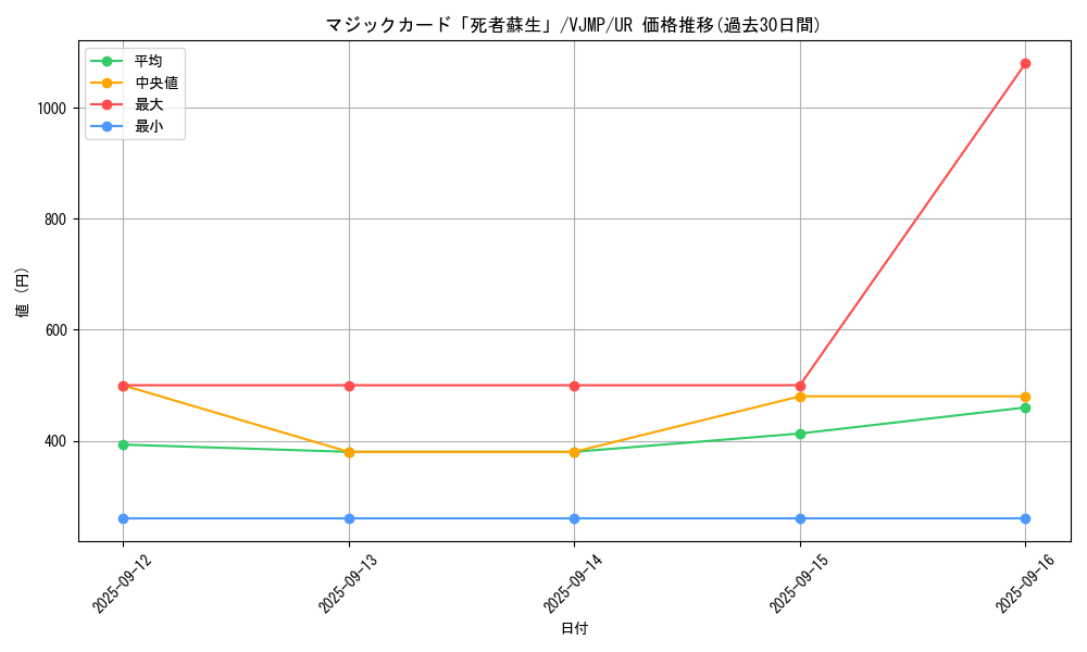 card_900_series_1757_rarity_7_graph