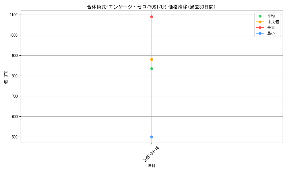 card_901_series_1758_rarity_7_graph