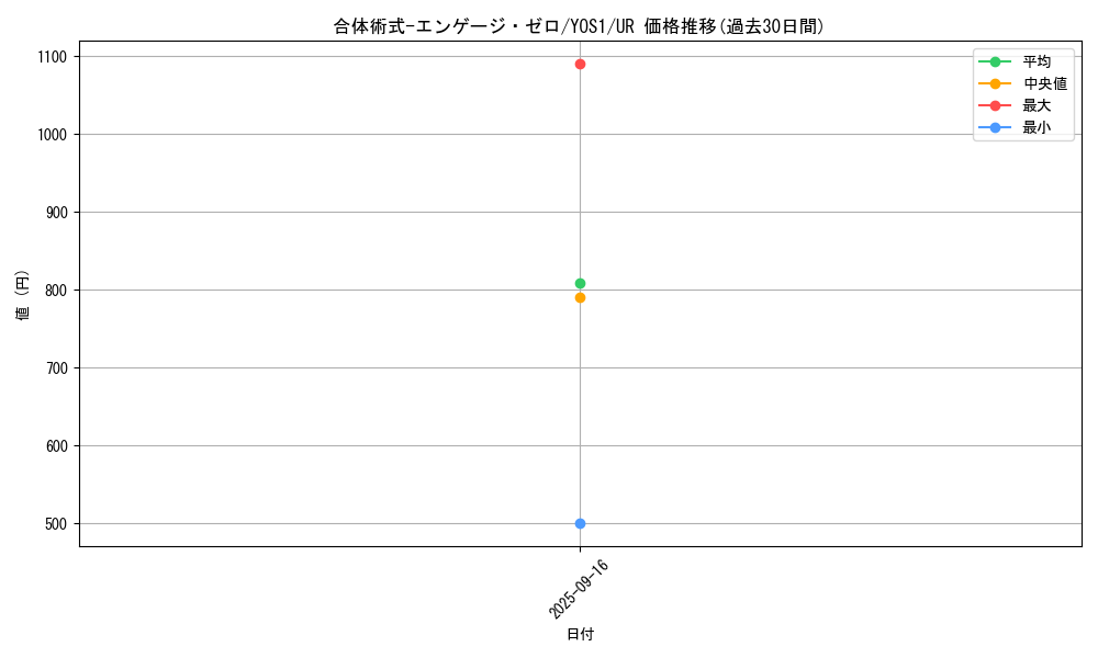 card_901_series_1758_rarity_7_graph