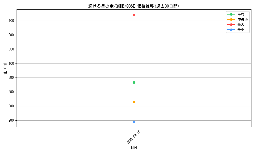 card_902_series_1759_rarity_408_graph