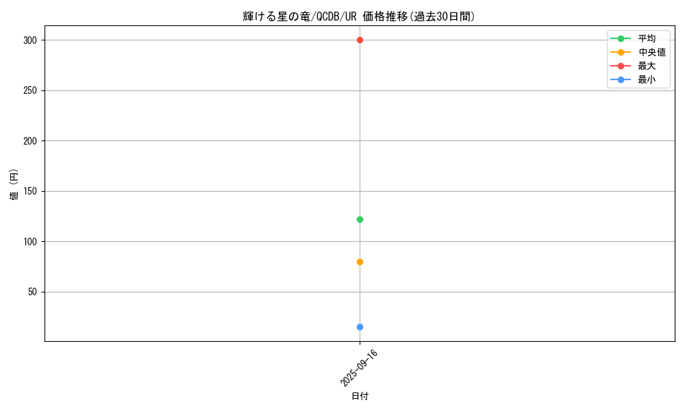 card_902_series_1759_rarity_7_graph