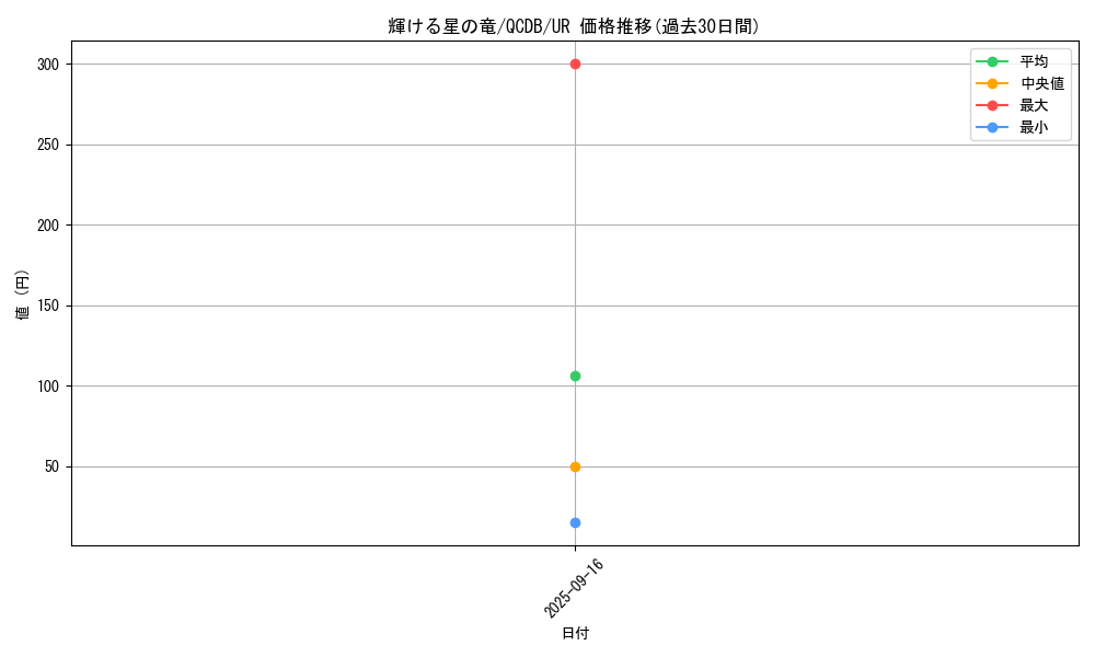 card_902_series_1759_rarity_7_graph