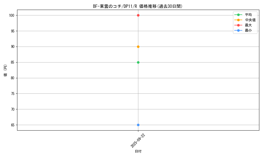 card_9032_series_20575_rarity_62_graph