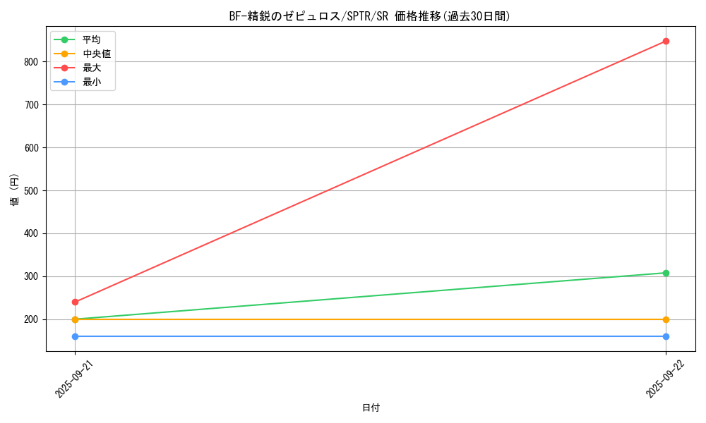 card_9033_series_15891_rarity_3_graph