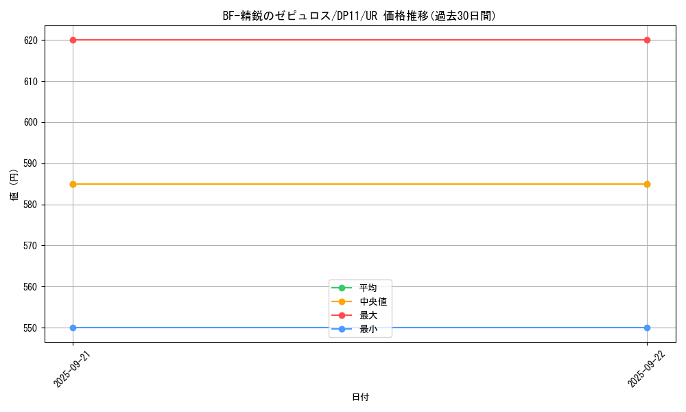 card_9033_series_20575_rarity_7_graph