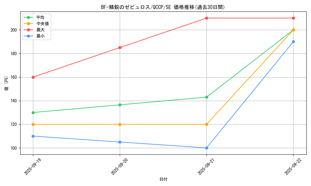 card_9033_series_2528_rarity_5_graph