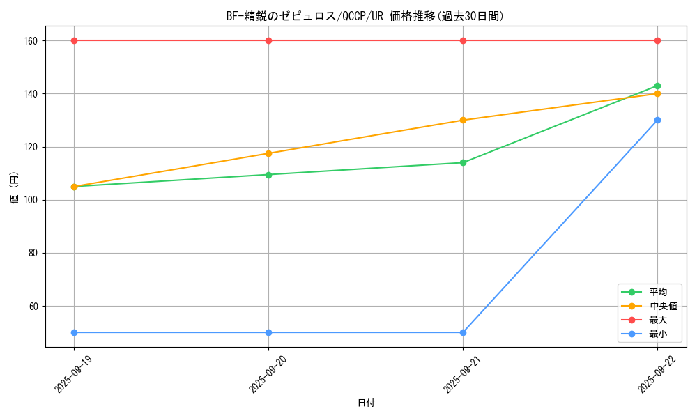 card_9033_series_2528_rarity_7_graph