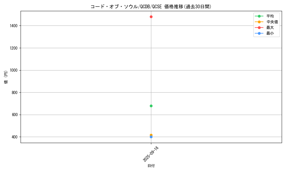 card_903_series_1759_rarity_408_graph
