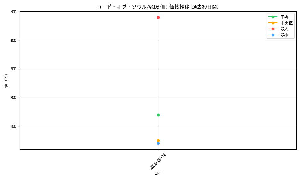 card_903_series_1759_rarity_7_graph