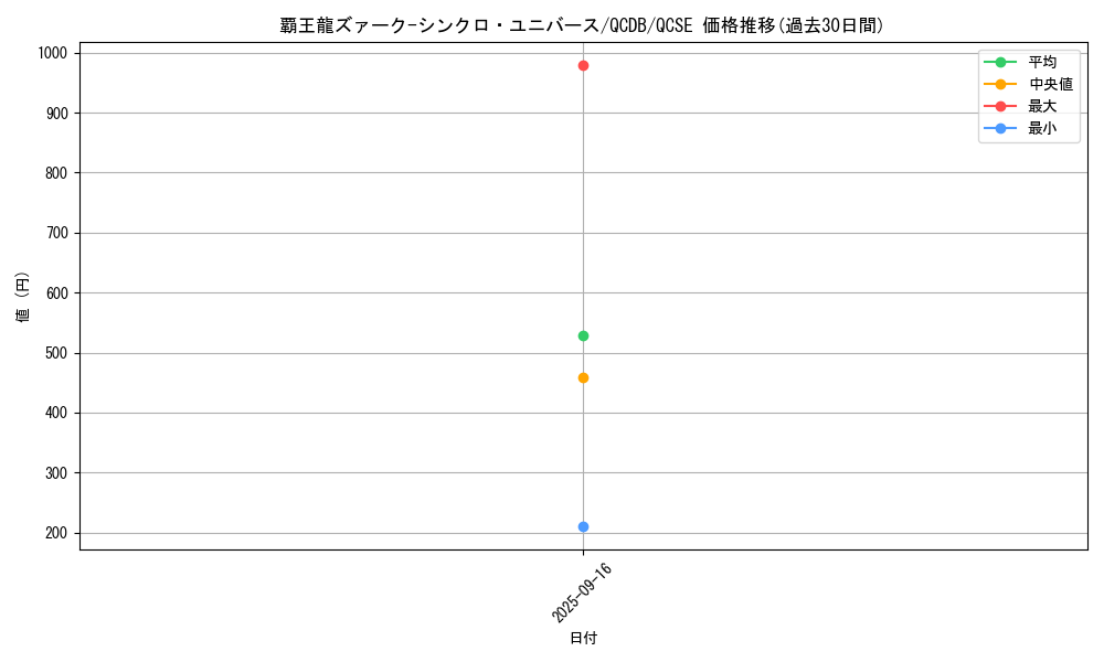 card_904_series_1759_rarity_408_graph